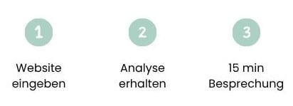 3 einfache Schritte, um eine kostenfreie Wirkungsanalyse deines Leistungsportfolios zu erhalten