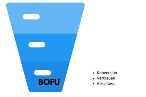 Bottom of the Funnel (BOFU)