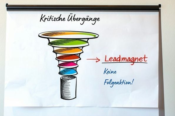 funnel-schwachstellen