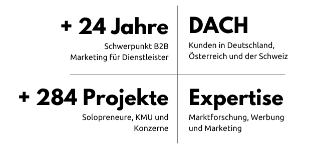 Maike Sander: über 24 Jahre Erfahrung. Expertise aus Marktforschung, Werbung und Marketing