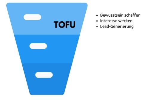 Top oft the Funnel (TOFU)