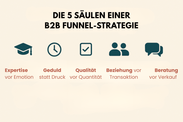 5 Säulen einer B2B-Funnel-Strategie