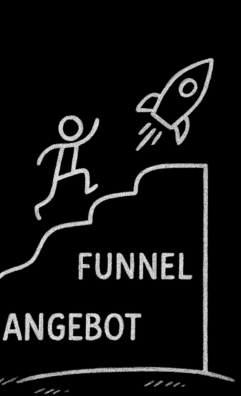 Illustration, die zeigt, dass das Angebot-Portfolio das Fundament erfolgreichen Marketings ist.