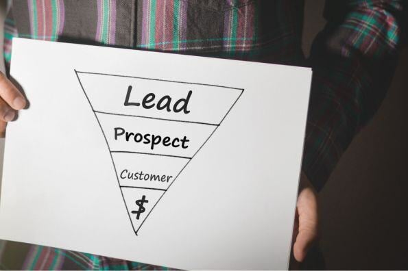 In 7 Schritten einen effektiven B2B Sales Funnel erstellen