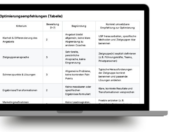 Dein Marketing-Impuls enthält: 1. Persönliche Website-Analyse (PDF) 2. Individuelles Feedback auf deine Antworten 3. Erste kleine Schritte – sofort spürbar